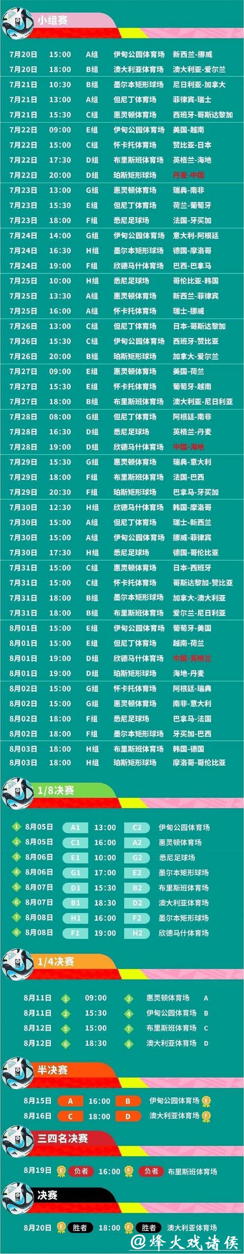 2023年世界杯最新赛事信息汇总 2023年世界杯最新赛事信息汇总